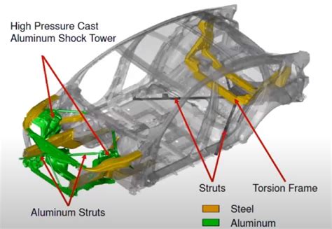 what type of sheet metal is used for auto body|best sheet metal for restoration.